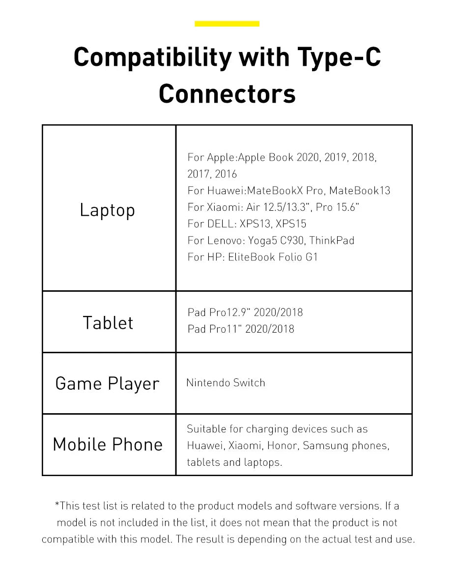 ZAIYNE USB-C to USB-C Fast Charging Cable (100W)