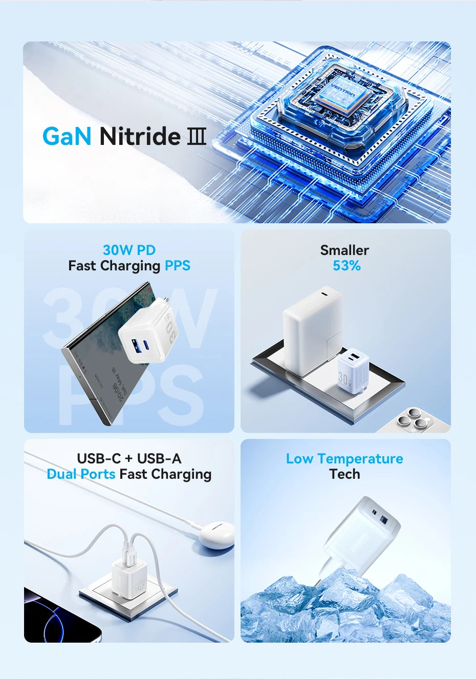 Vention 30W GaN USB-C Fast Charger | ZAIYNE
