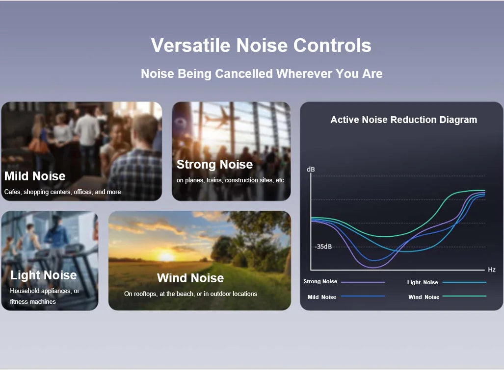 Wireless Over-Ear Headphones with Active Noise Cancelling & 70H Battery