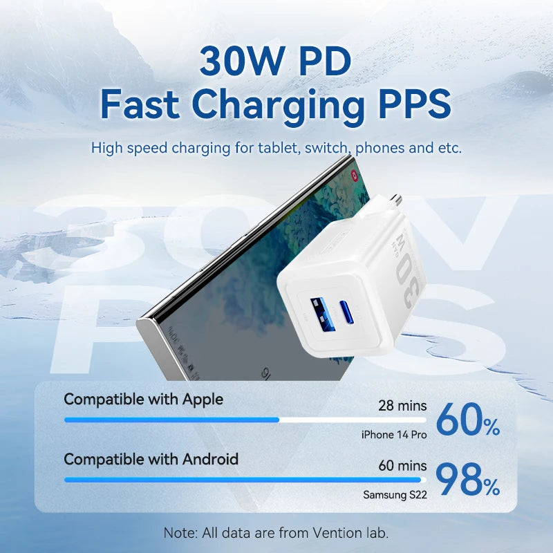 Vention 30W GaN USB-C Fast Charger | ZAIYNE