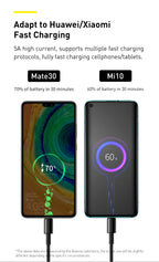 ZAIYNE USB-C to USB-C Fast Charging Cable (100W)