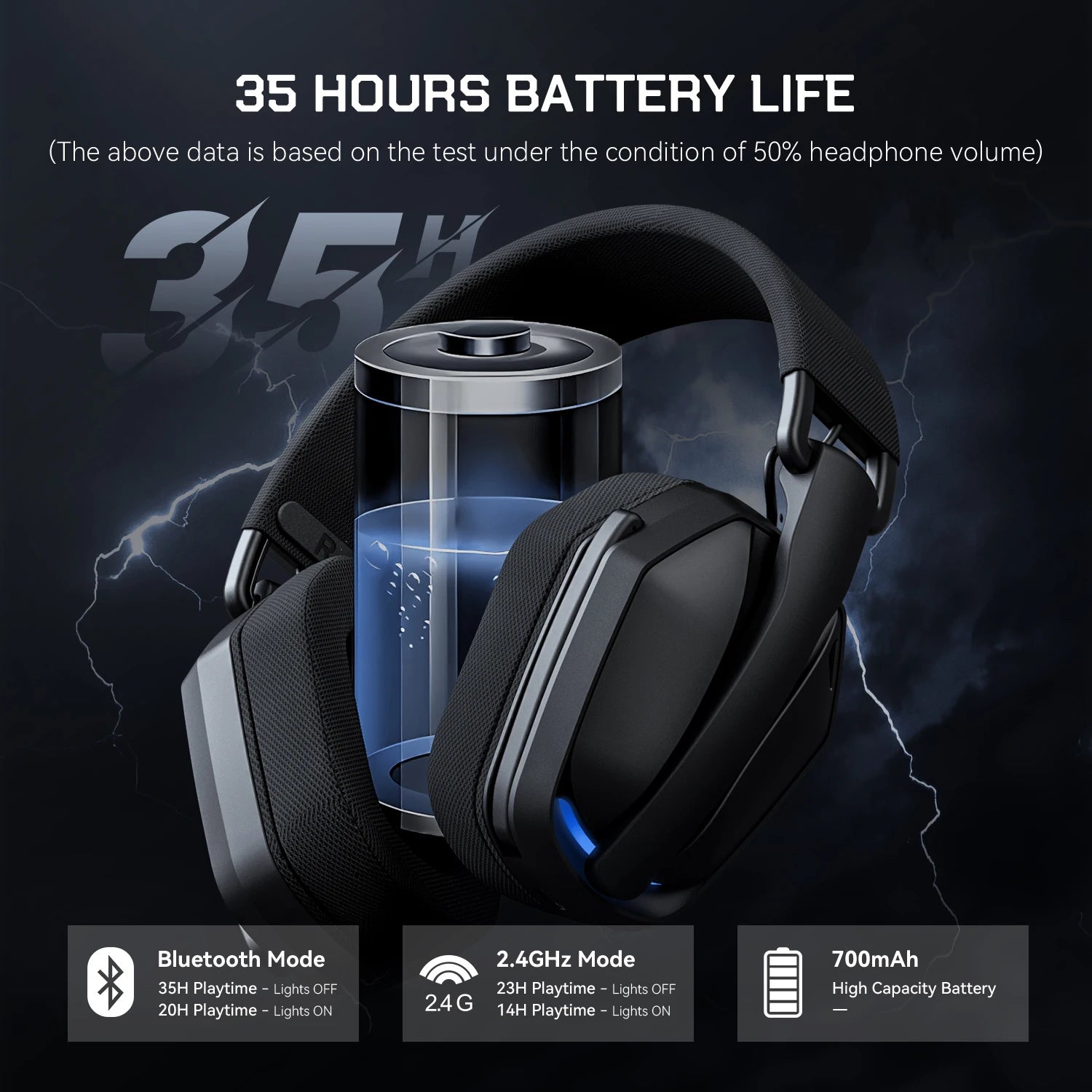 ZAIYNE G19X Wireless RGB Gaming Headset | Ultra-Light | 30ms Low Latency