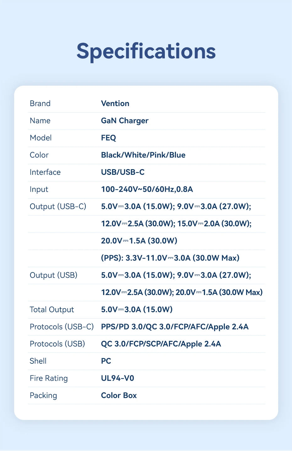 Vention 30W GaN USB-C Fast Charger | ZAIYNE