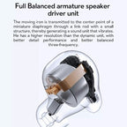 Wireless TWS Earbuds – Noise Reduction, Long Battery & IPX7 Waterproof